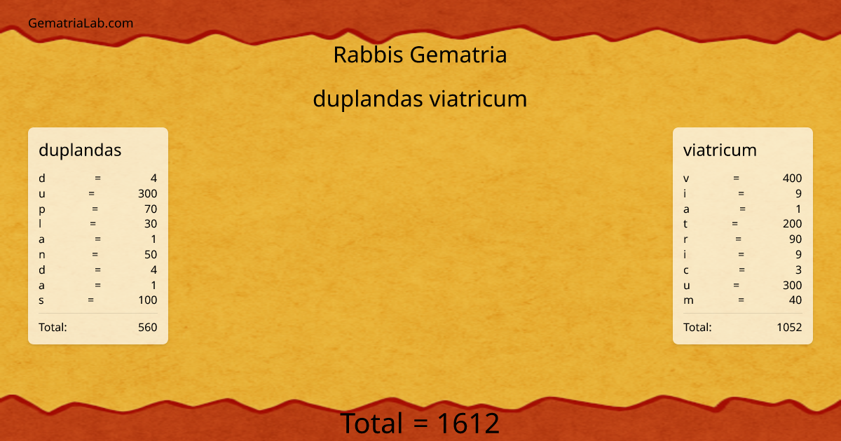 duplandas viatricum in rabbis Gematria